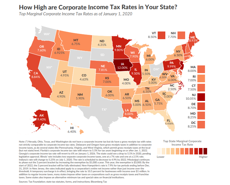 美国公司各州所得税.png