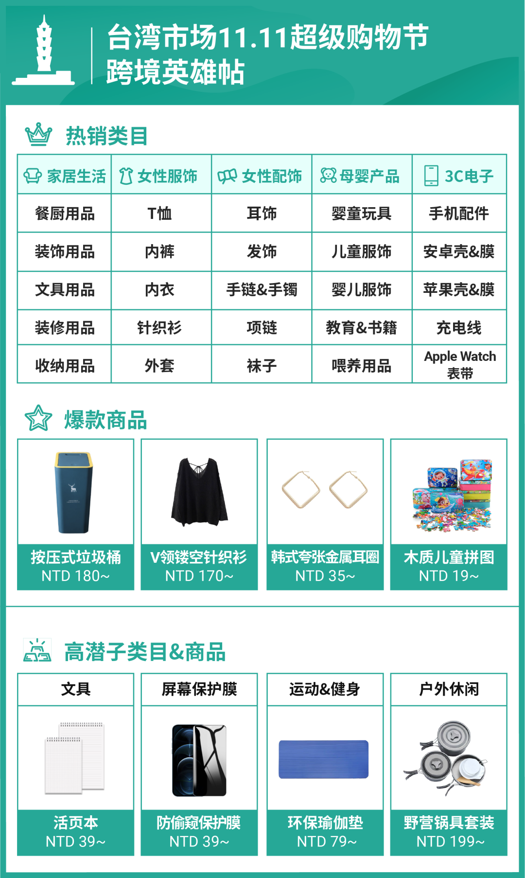 台湾市场双11超级购物节热销品类.png