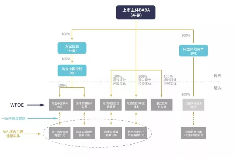阿里巴巴VIE架构1.jpg