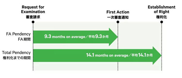 patent speed.jpg