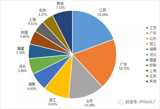 2020年全国马德里商标国际注册申请量省份排名分布.jpg