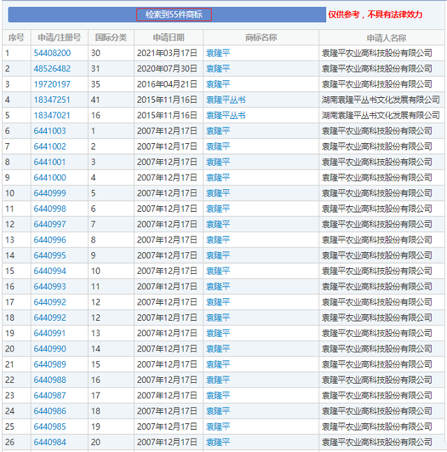 袁隆平商标45全类别保护.png