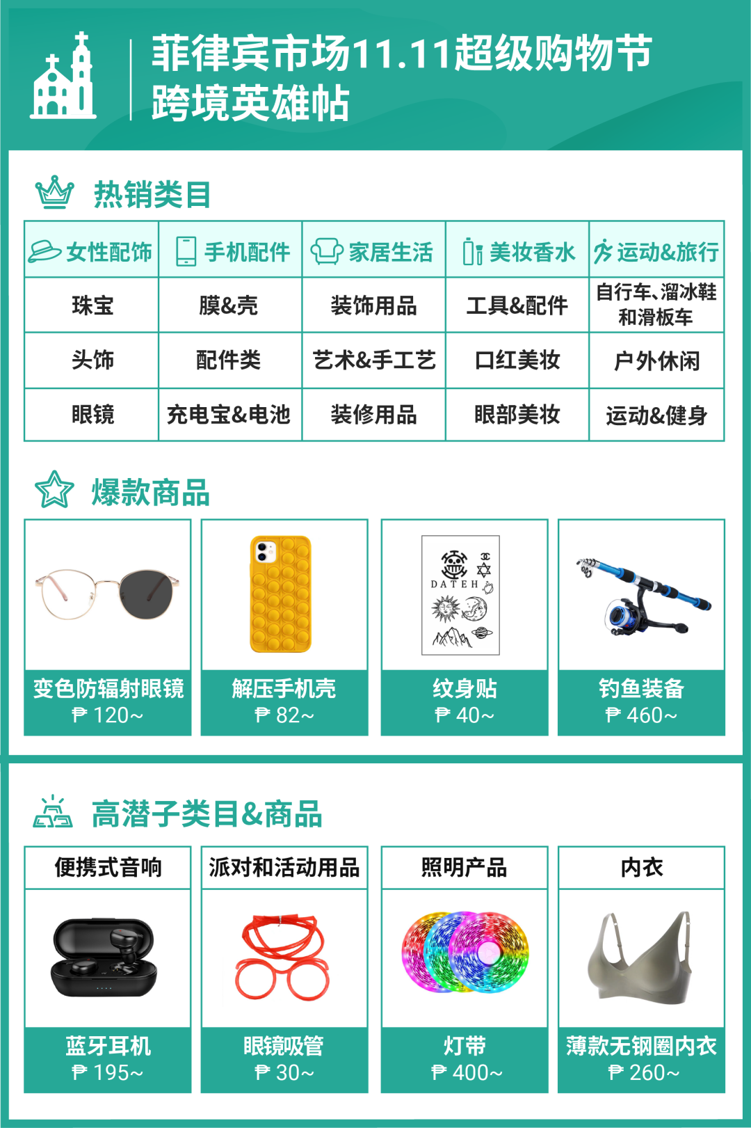 菲律宾市场双11超级购物节热销品类.png