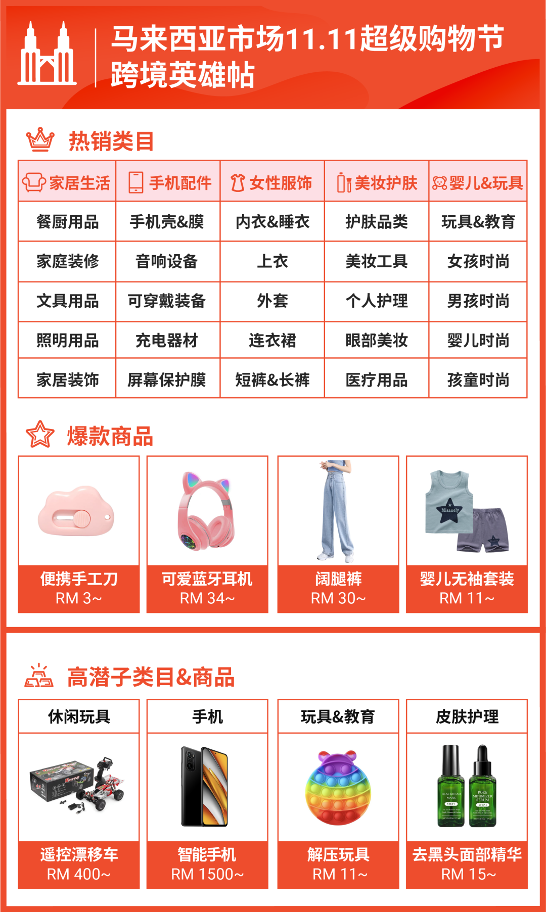 马来西亚市场双11超级购物节热销品类.png