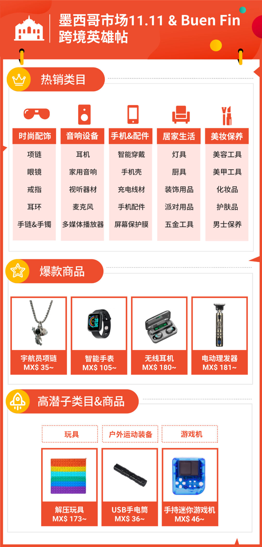 墨西哥市场双11热销品类.png