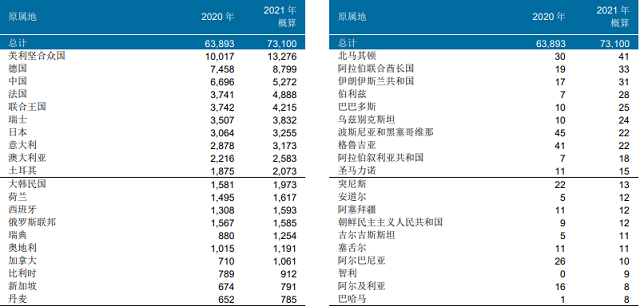 2021年马德里商标申请量.png