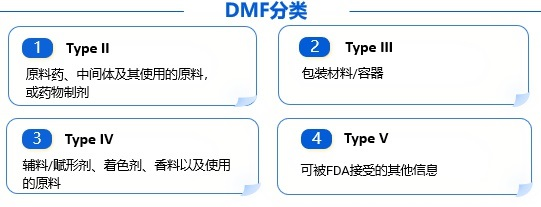 DMF分类.png