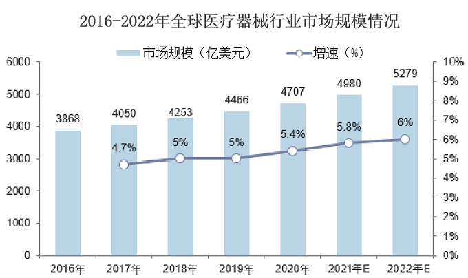 医疗器械全球市场规模.png