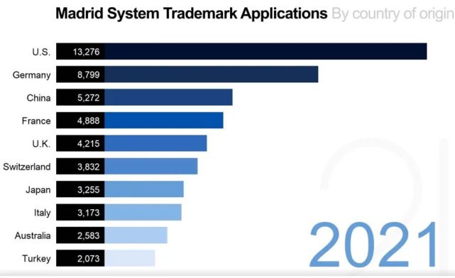 2021年马德里商标申请者排名.jpg