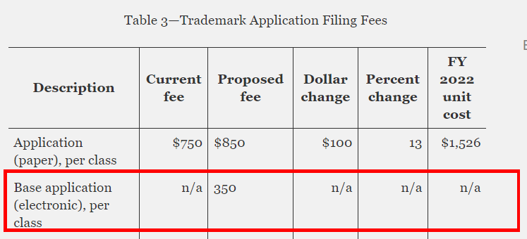 美国商标局官网涨价2.png